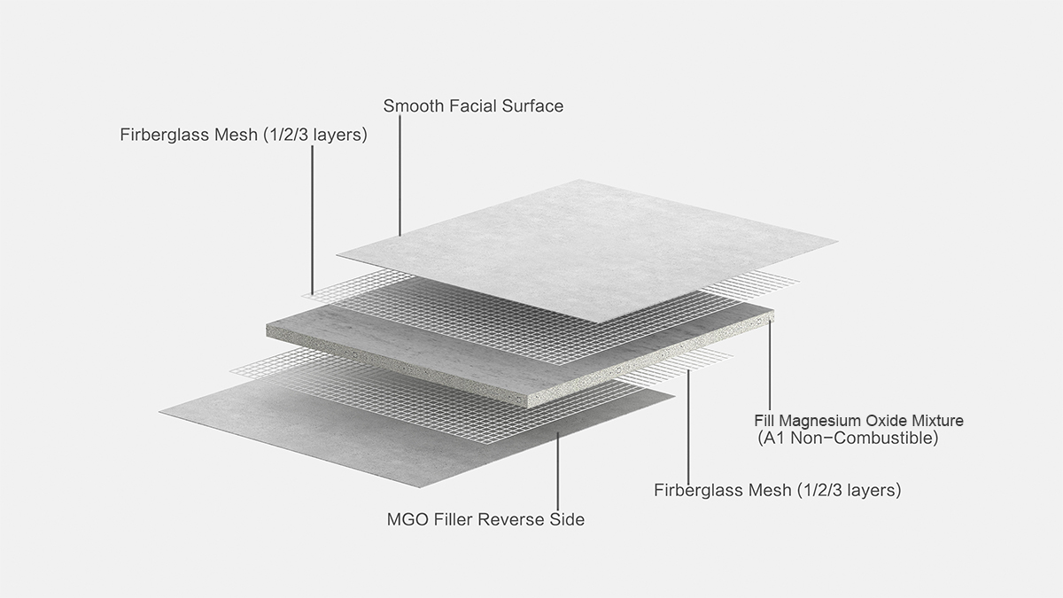 Magnesium Oxide Sheathing Structure