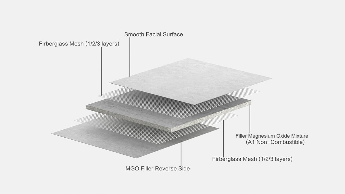 MgO Flooring Structure and Composition